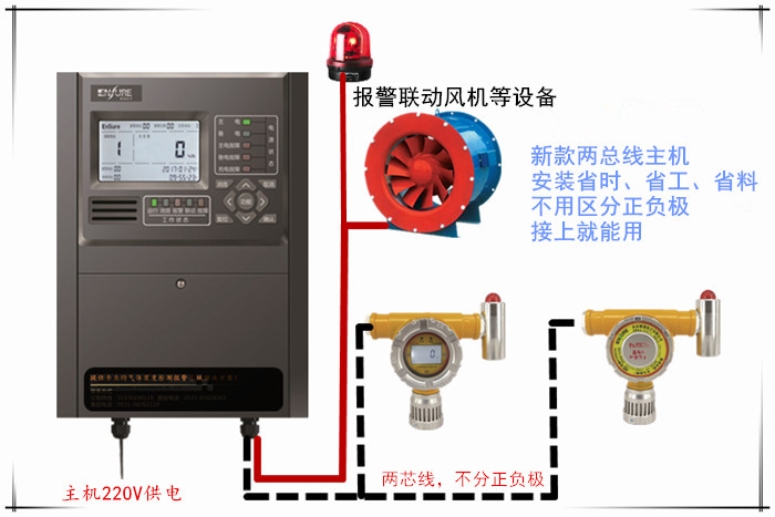 制藥廠乙醇揮發(fā)報警器|消毒酒精檢測報警器