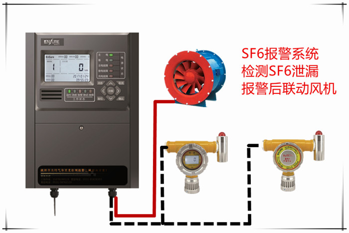  風電廠核電廠紅外式六氟化硫探測器六氟化硫