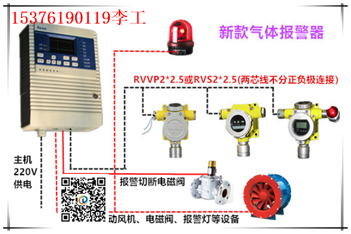 紅外式六氟化硫氣體報警器