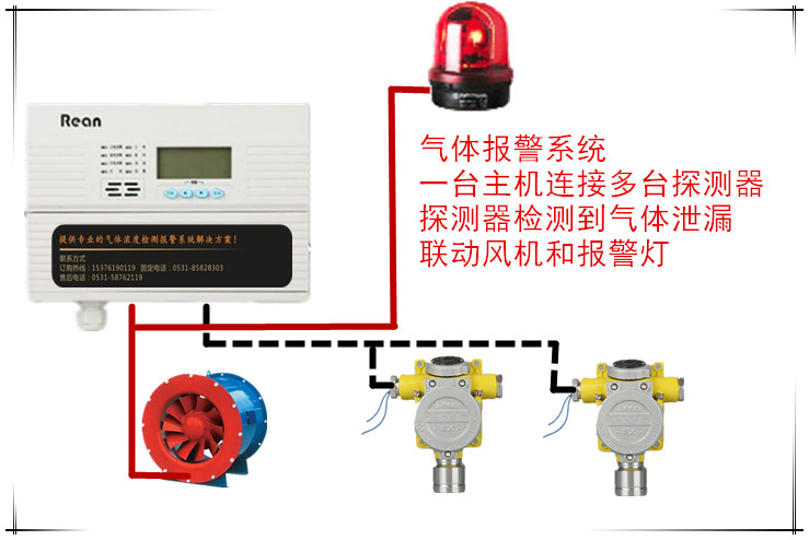 RBT-6000-ZLGM/A二甲苯報警器